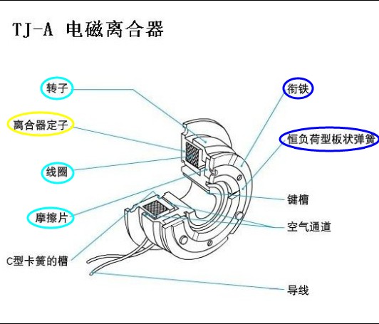 电磁离合器结构