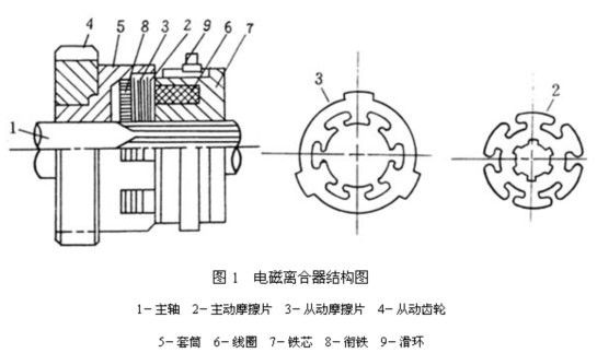 电磁离合器结构图