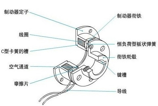 电磁制动器结构图