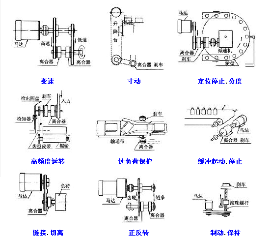 电磁刹车器