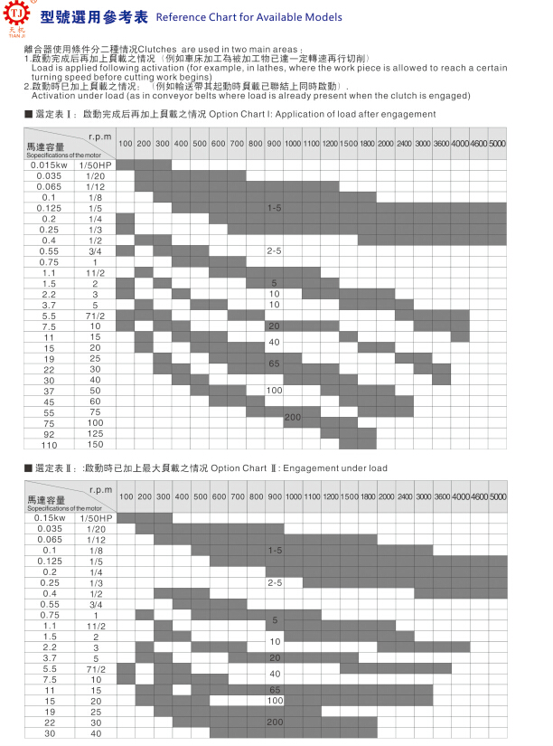 电磁离合器选型