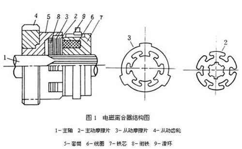 电磁离合器工作原理结构图