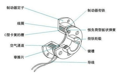 电磁制动器结构图