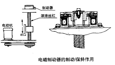 电磁制动器离合器的制动保持应用图