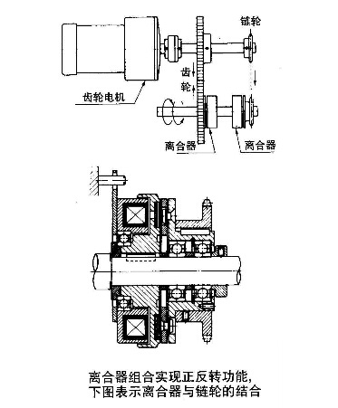 电磁制动器离合器的正反转应用图