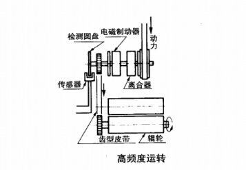 电磁制动器离合器的高频率运转应用图