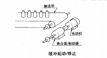 电磁制动器离合器的缓冲起动停止应用图