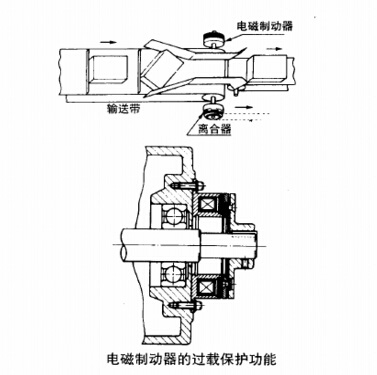 电磁制动器离合器的过载荷保护应用图