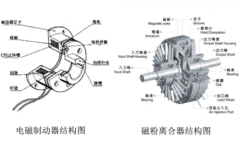 电磁制动器和磁粉离合器结构图