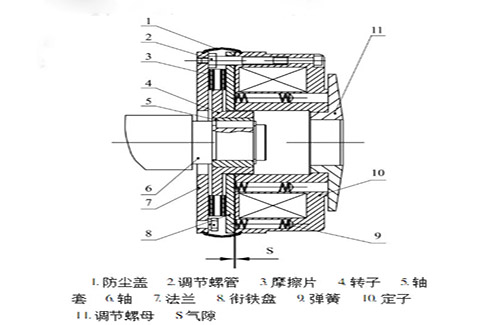 起重机电磁制动器工作原理结构图