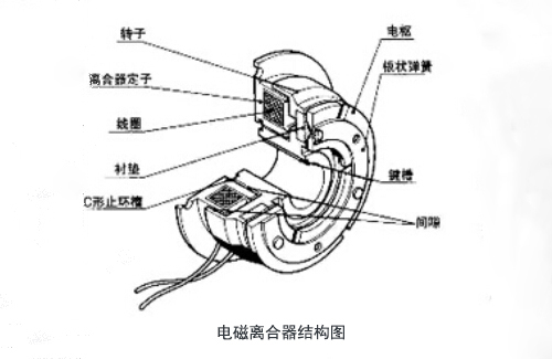 电磁离合器结构图