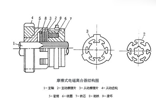 摩擦式电磁离合器结构图